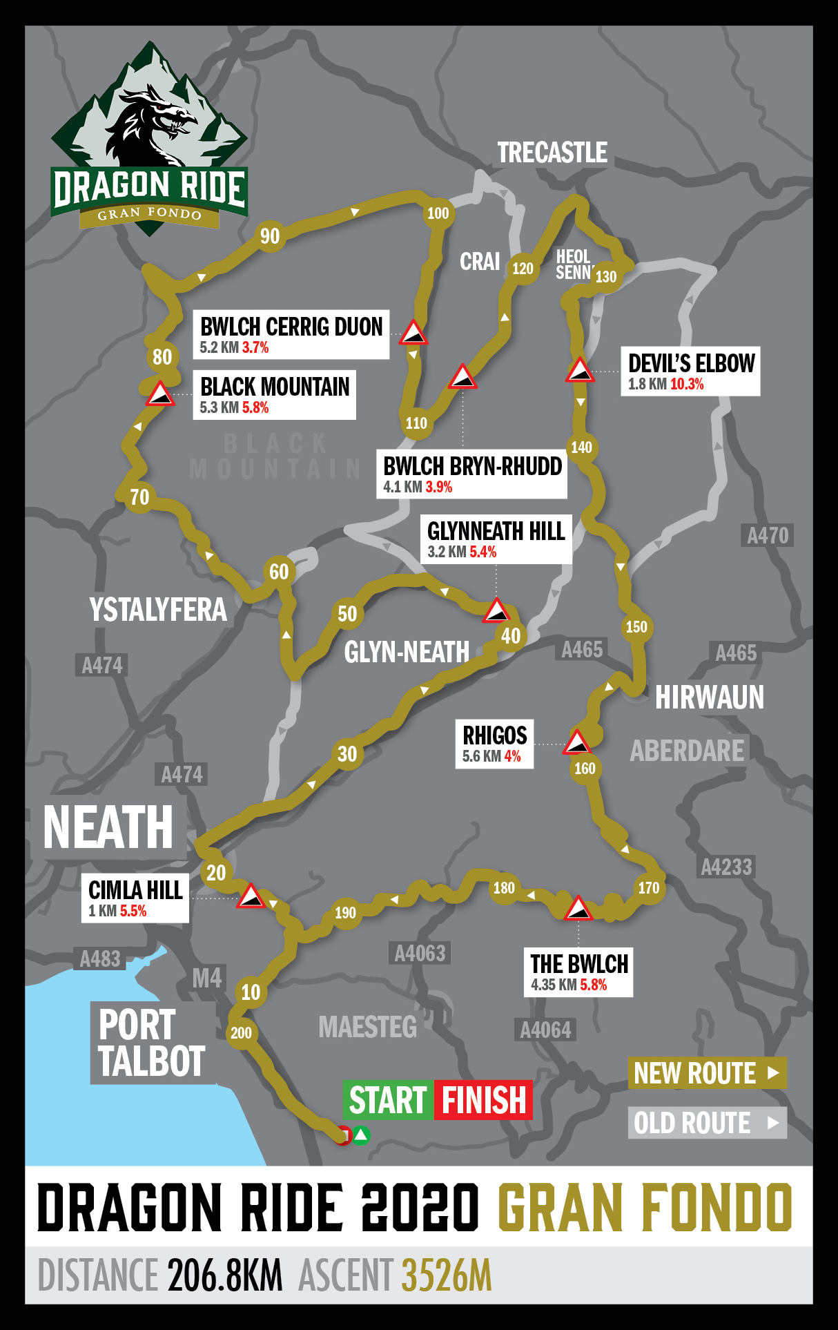 Our new routes Dragon Ride