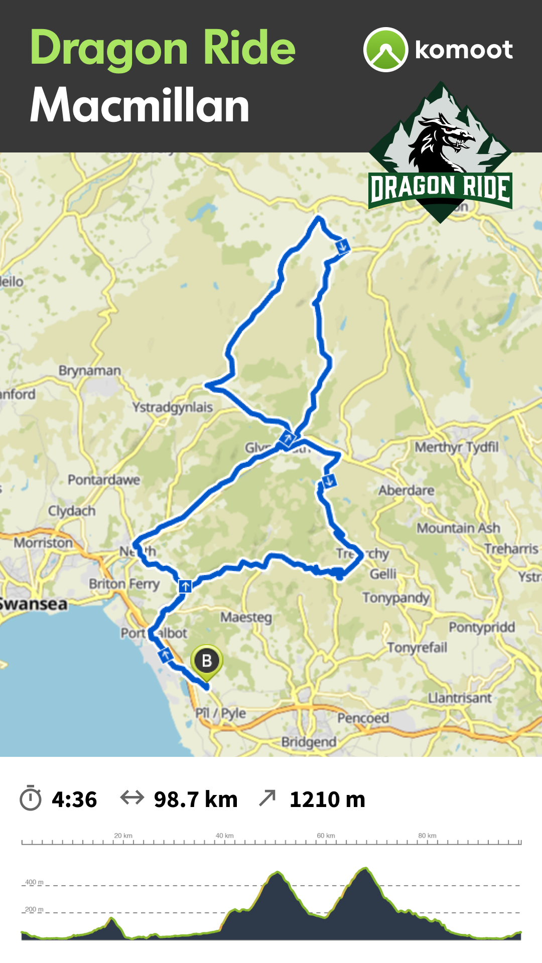 Our 2021 Routes Dragon Ride