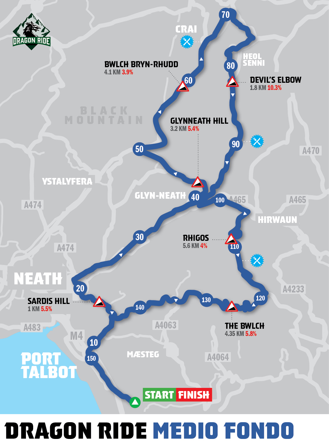 The Dragon Ride’s Medio Fondo – 7 Famous Faces or Places to spot en ...