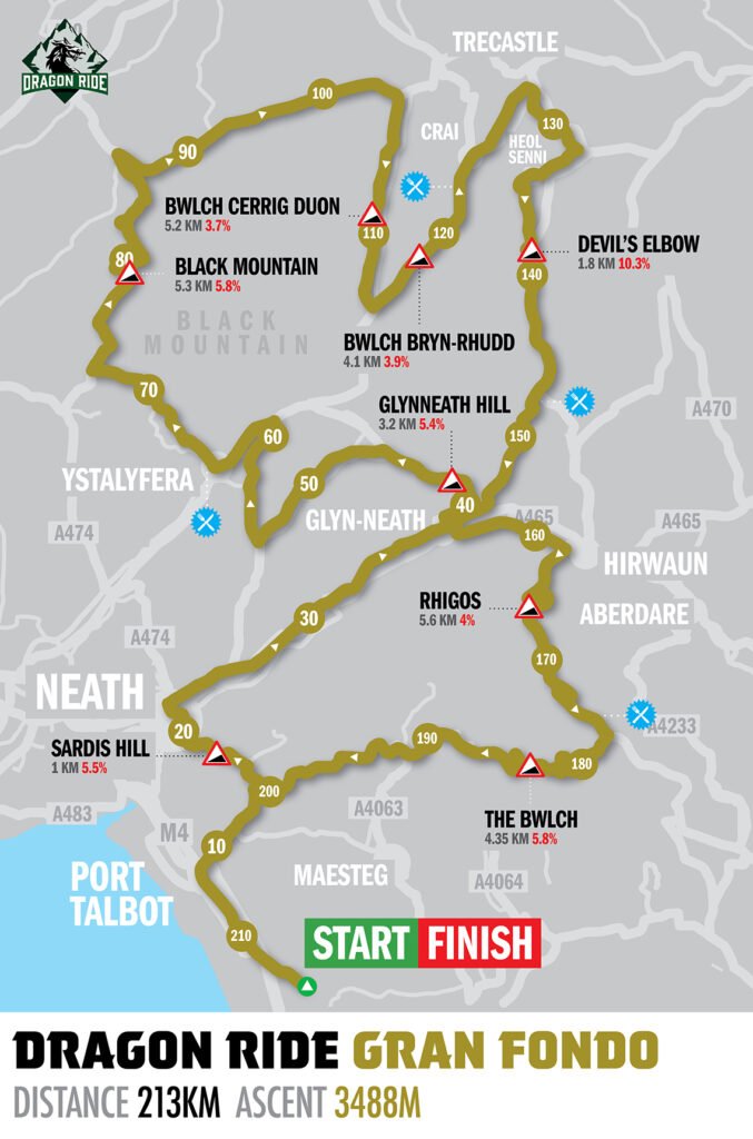Gran Fondo - Route
