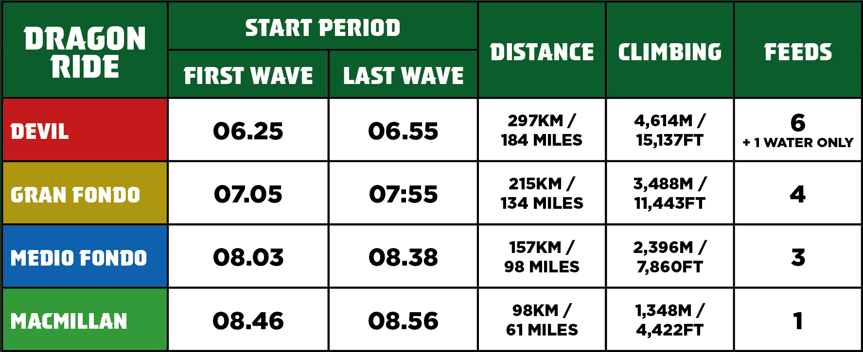 Participant Info - Dragon Ride