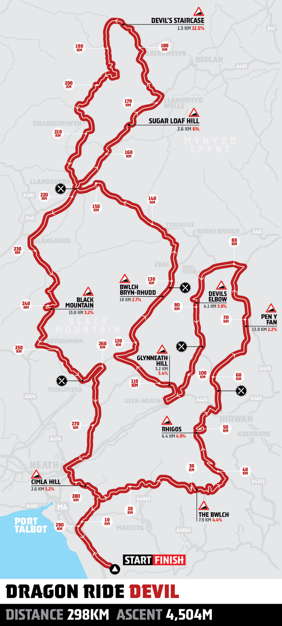 Dragon Ride Routes & Distances - Dragon Ride