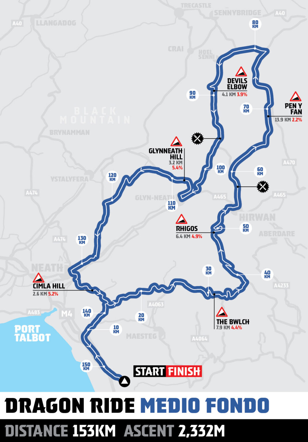 Dragon Ride Routes & Distances - Dragon Ride